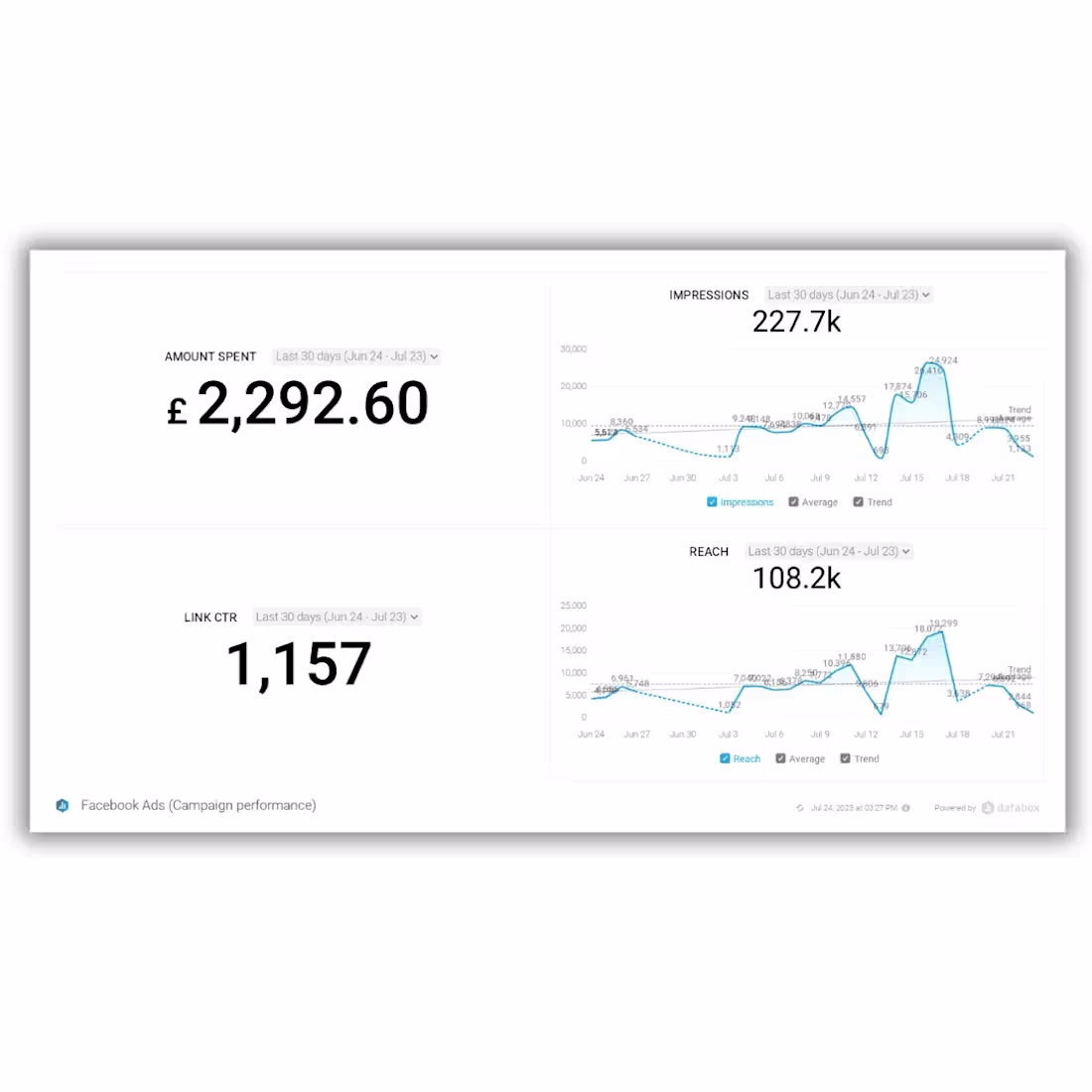 Cover image for High-Yield Facebook Ad Campaign