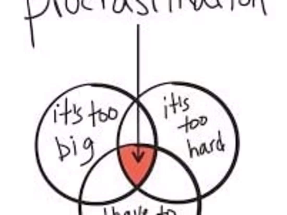 Cover image for The Psychology of Procrastination