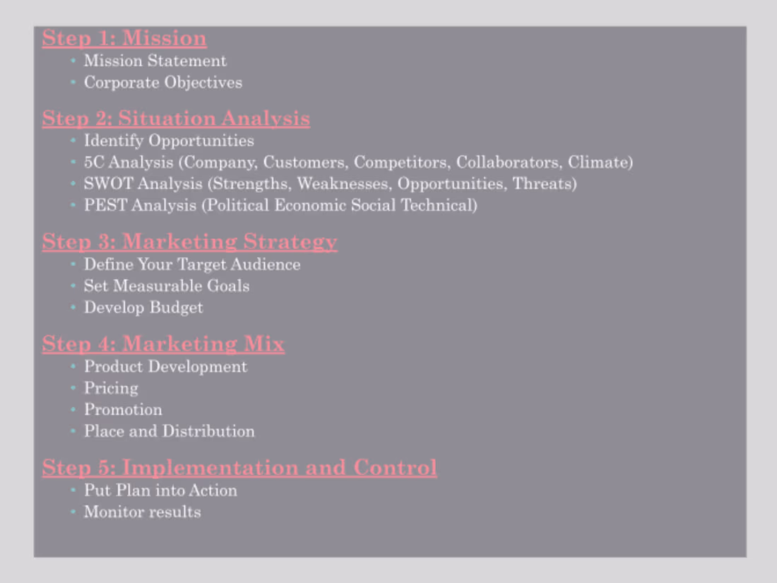 Cover image for Strategic Marketing Plan