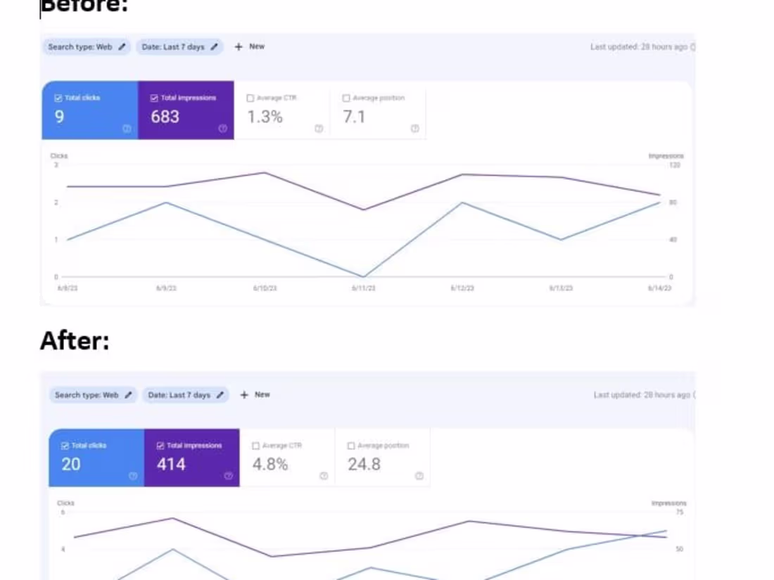Cover image for Google Search Console Error Removing and Google Analysis