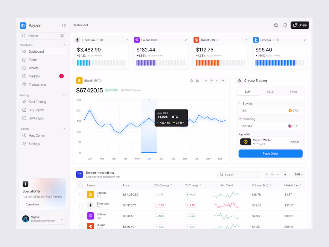 Cover image for Finance Dashboard UIUX