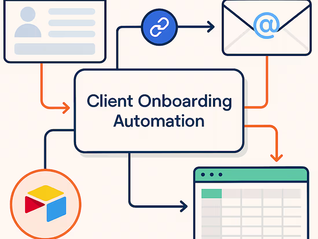 Cover image for Client Onboarding Automation