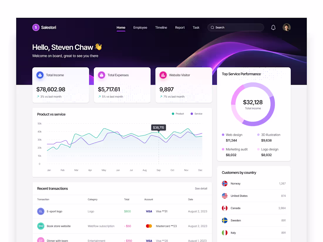 Cover image for Web App / Dashboard Design