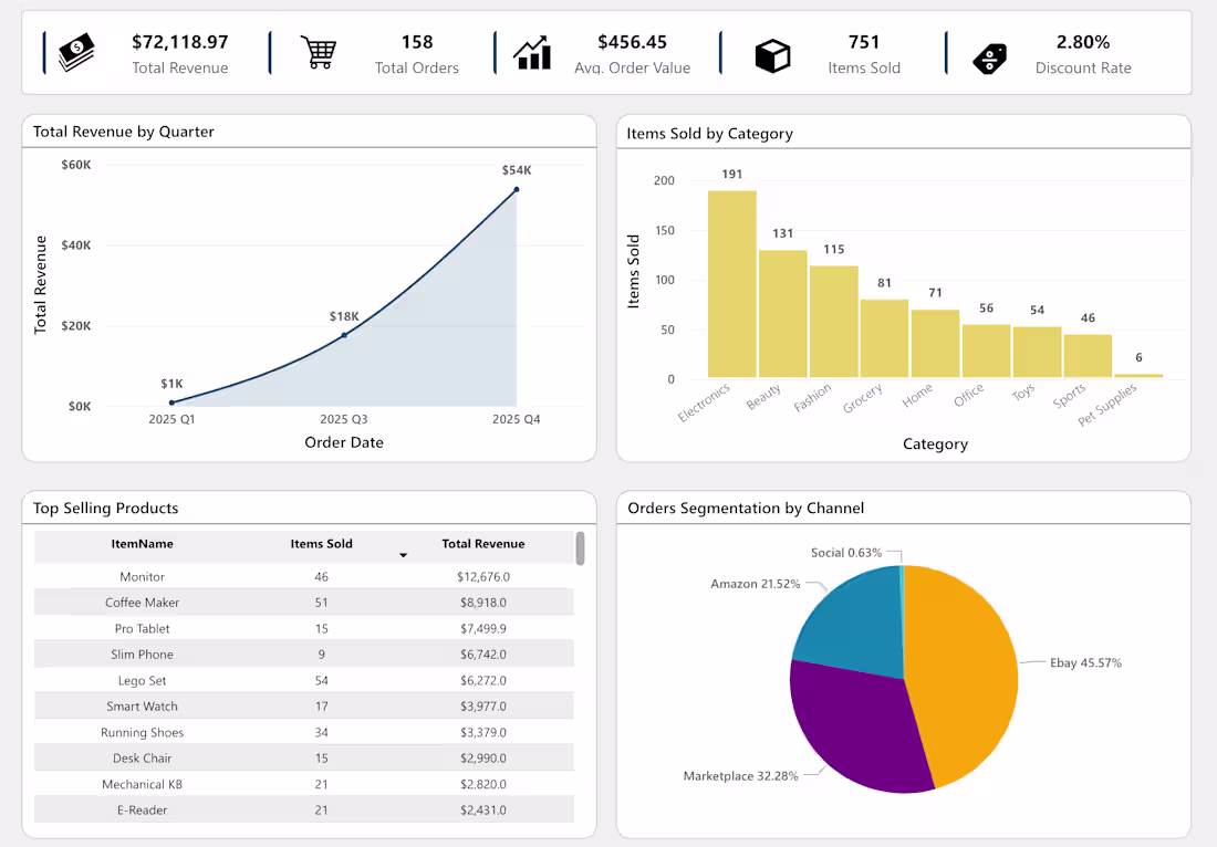 Cover image for A structured analytical view built