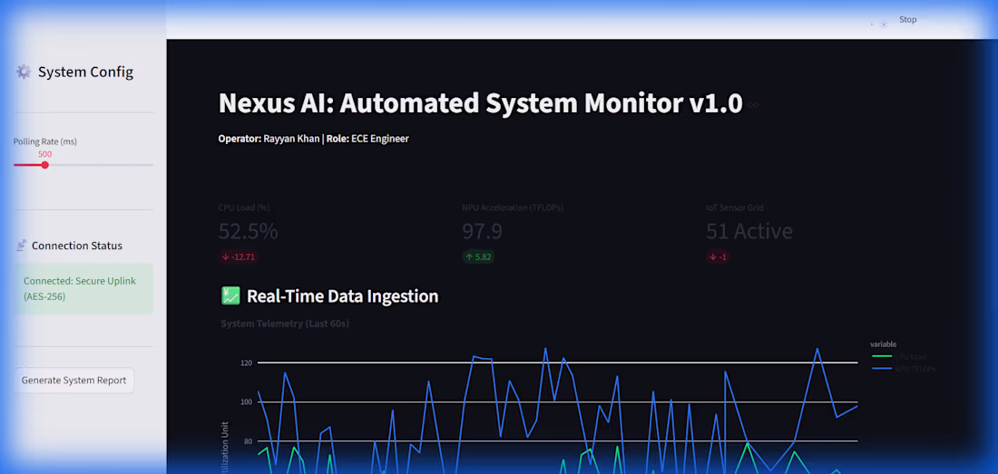 Cover image for "THIS IS THE AUTOMATED DASHBOARD. ONE OF MY CLIENTS IN FIVER...