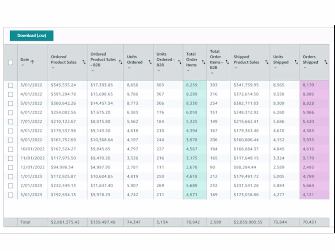 Cover image for Rescaling a 6-Figure Brand