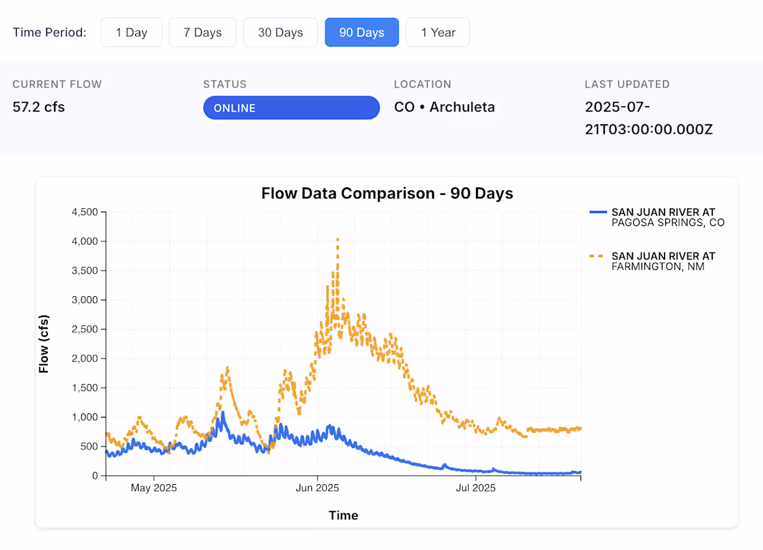 Cover image for Water Watcher: Freshwater Health Explorer