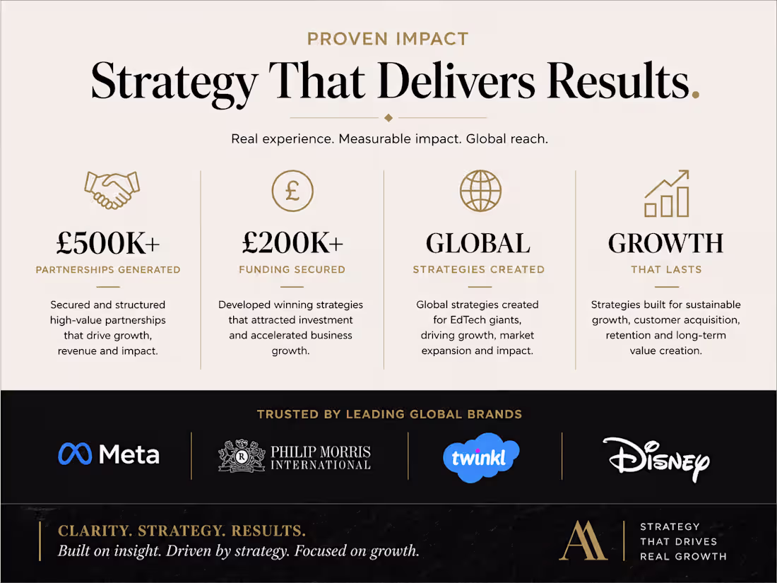 Cover image for Brand, Strategy & Growth Partnership