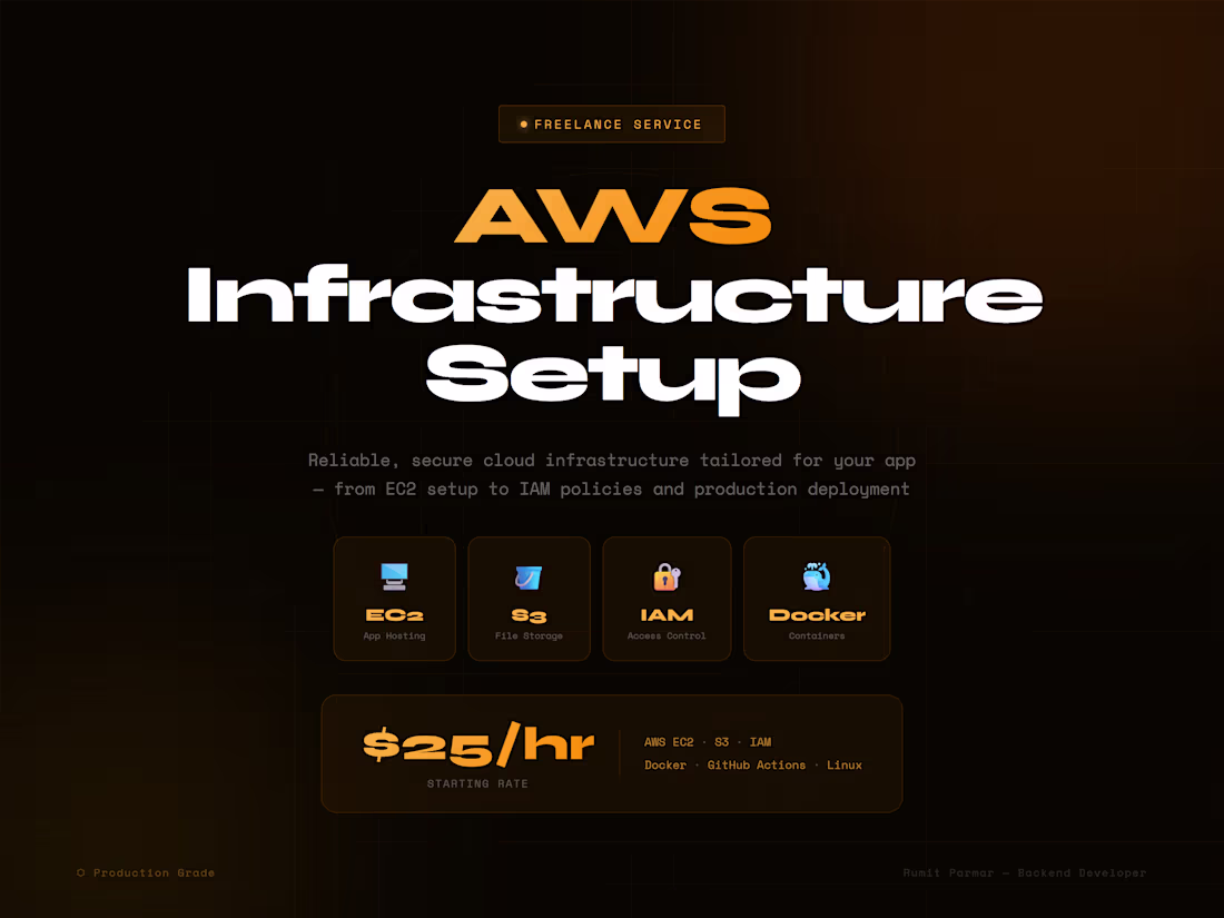 Cover image for AWS Infrastructure Setup