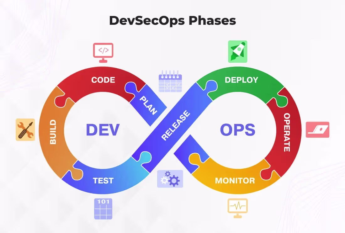 Cover image for DevOps Codebase Maintenance