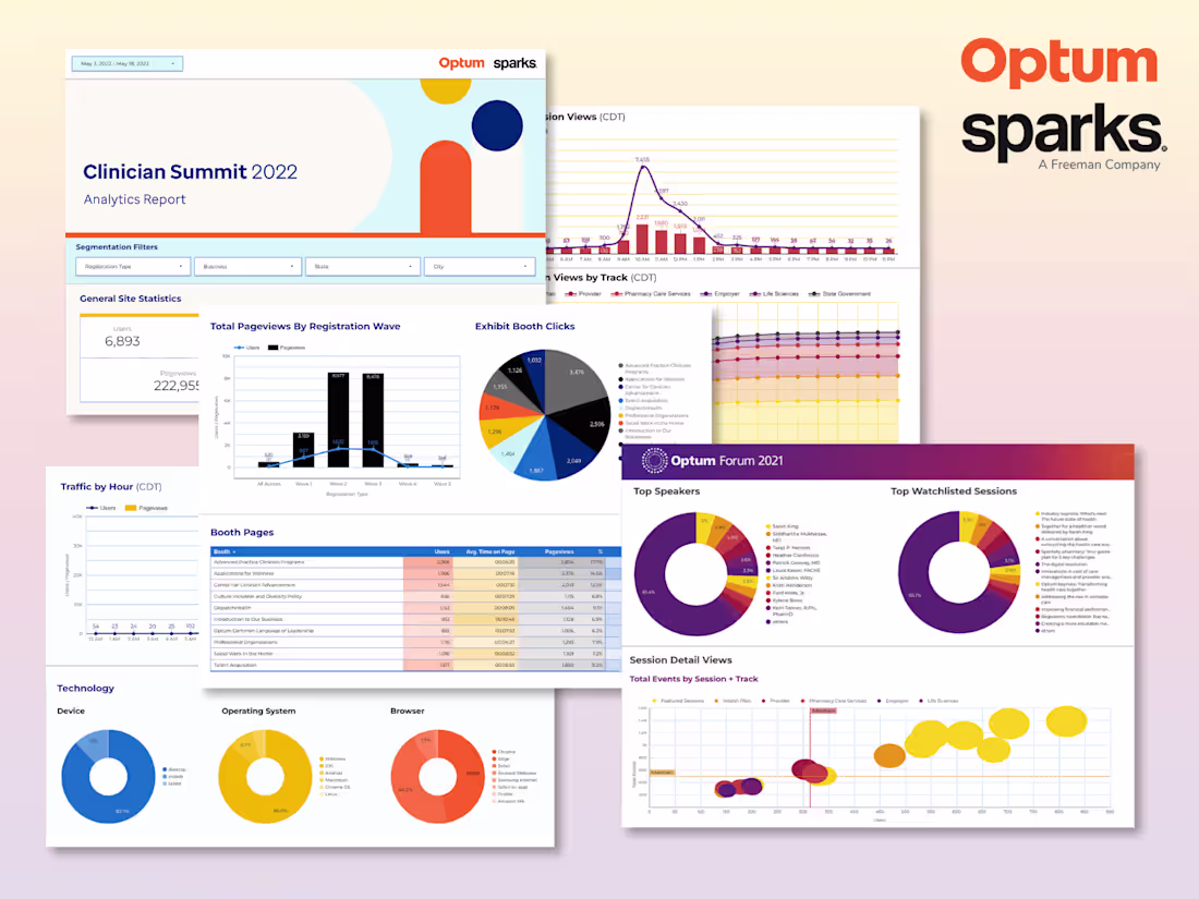 Cover image for Optum Annual Clinician Forum Looker Studio Reports