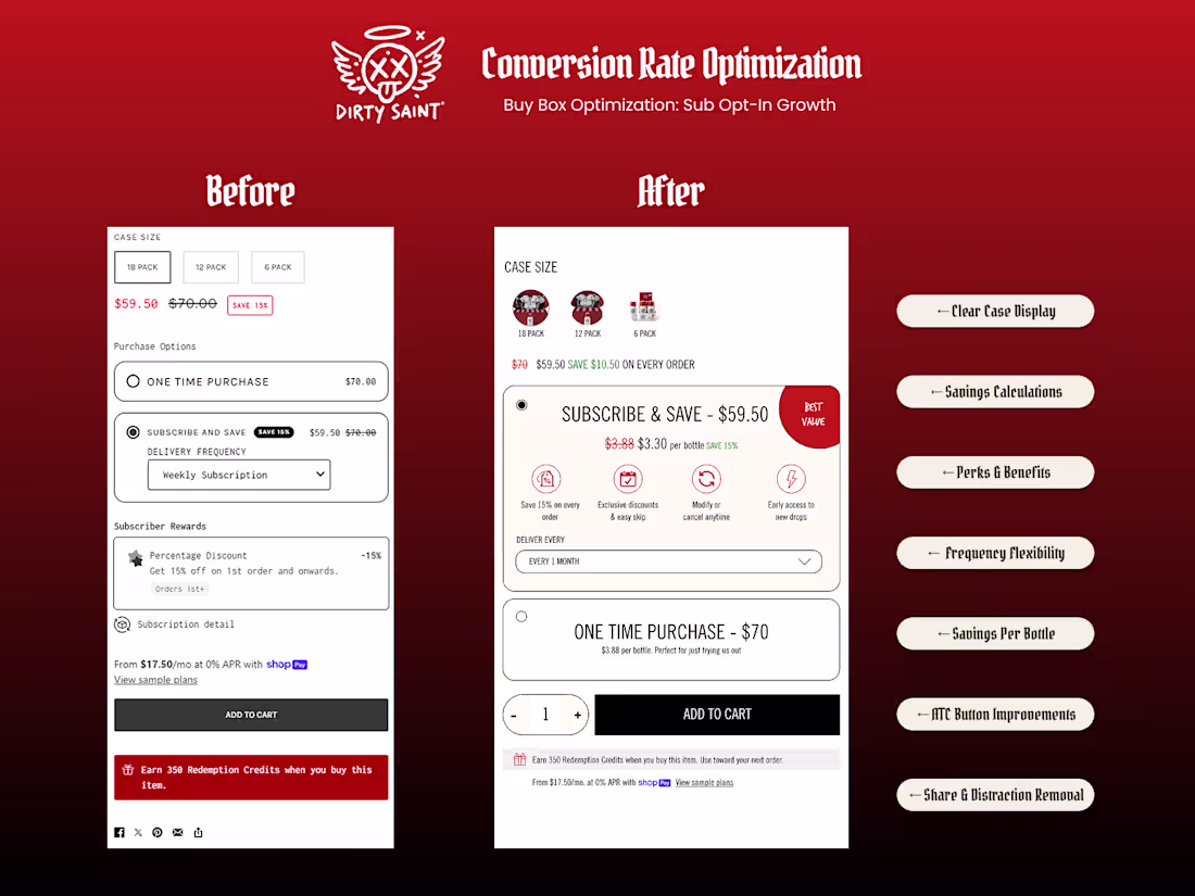 Cover image for Dirty Saint | PDP CRO & Buy Box Redesign - +33.7% CVR Increase