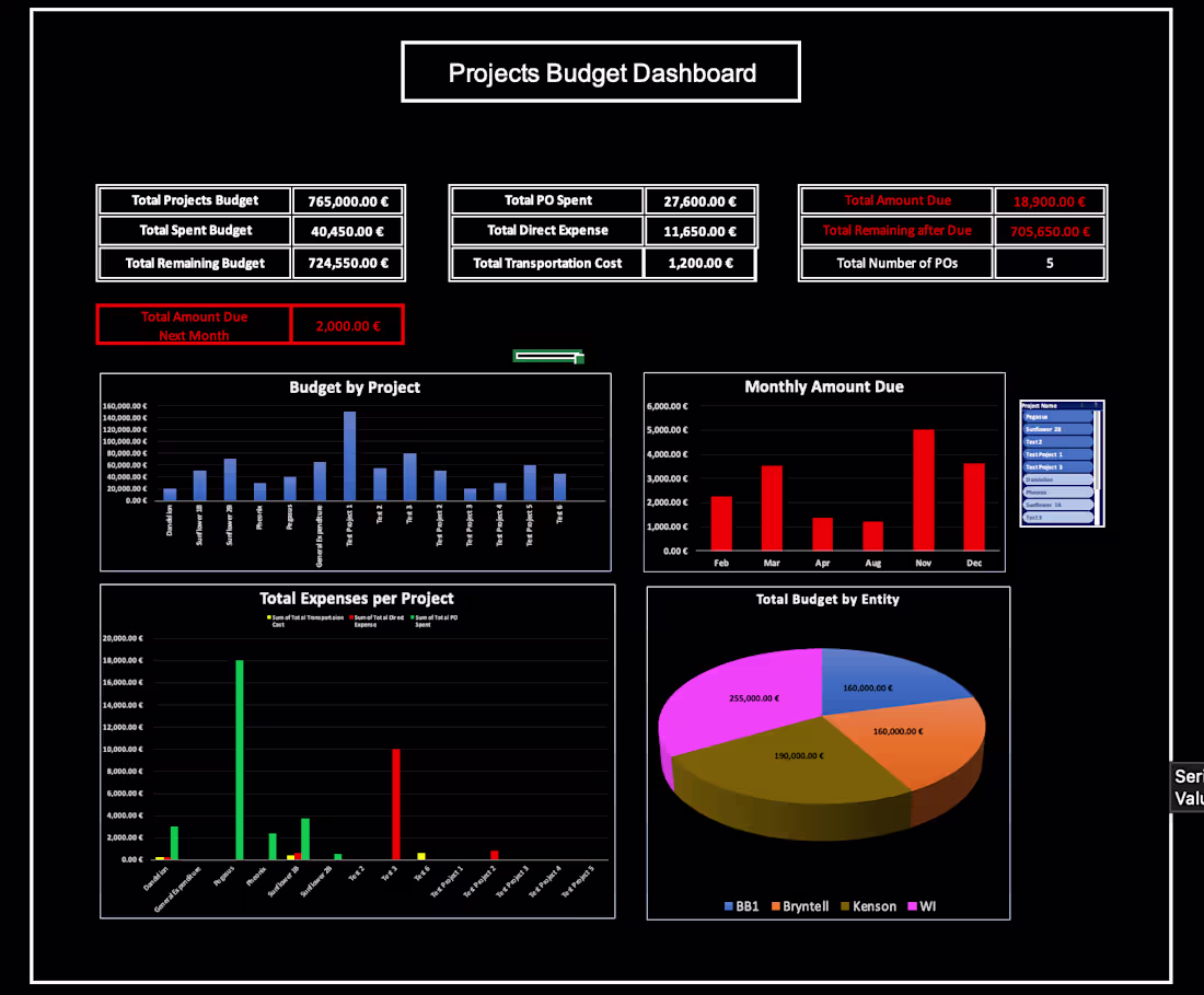 Cover image for Microsof Excel Automated Sheets + Dashboard Power BI