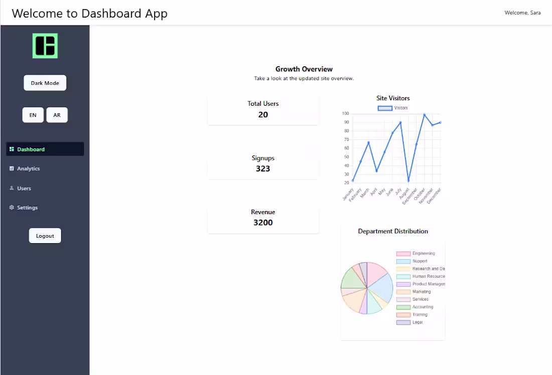 Cover image for React Dashboard App
