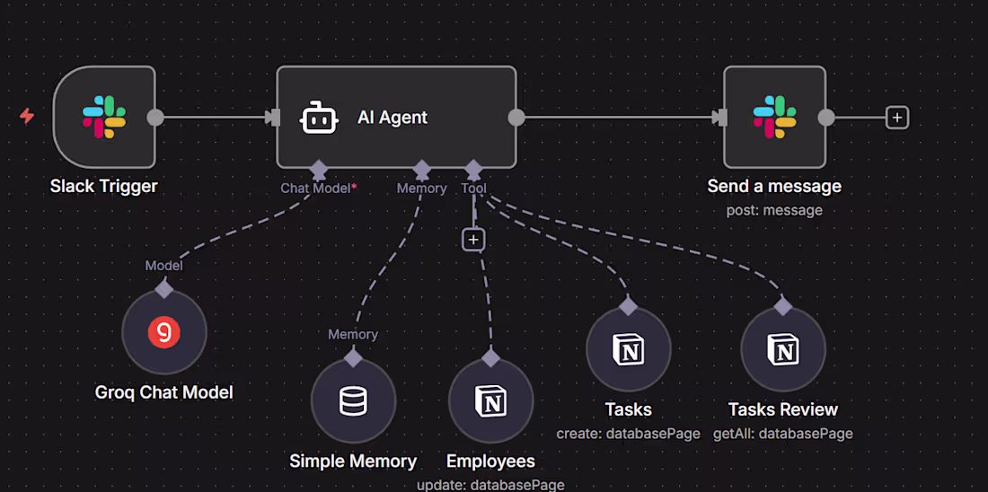 Cover image for Building a custom Slack AI Agent powered by n8n to streamlin...