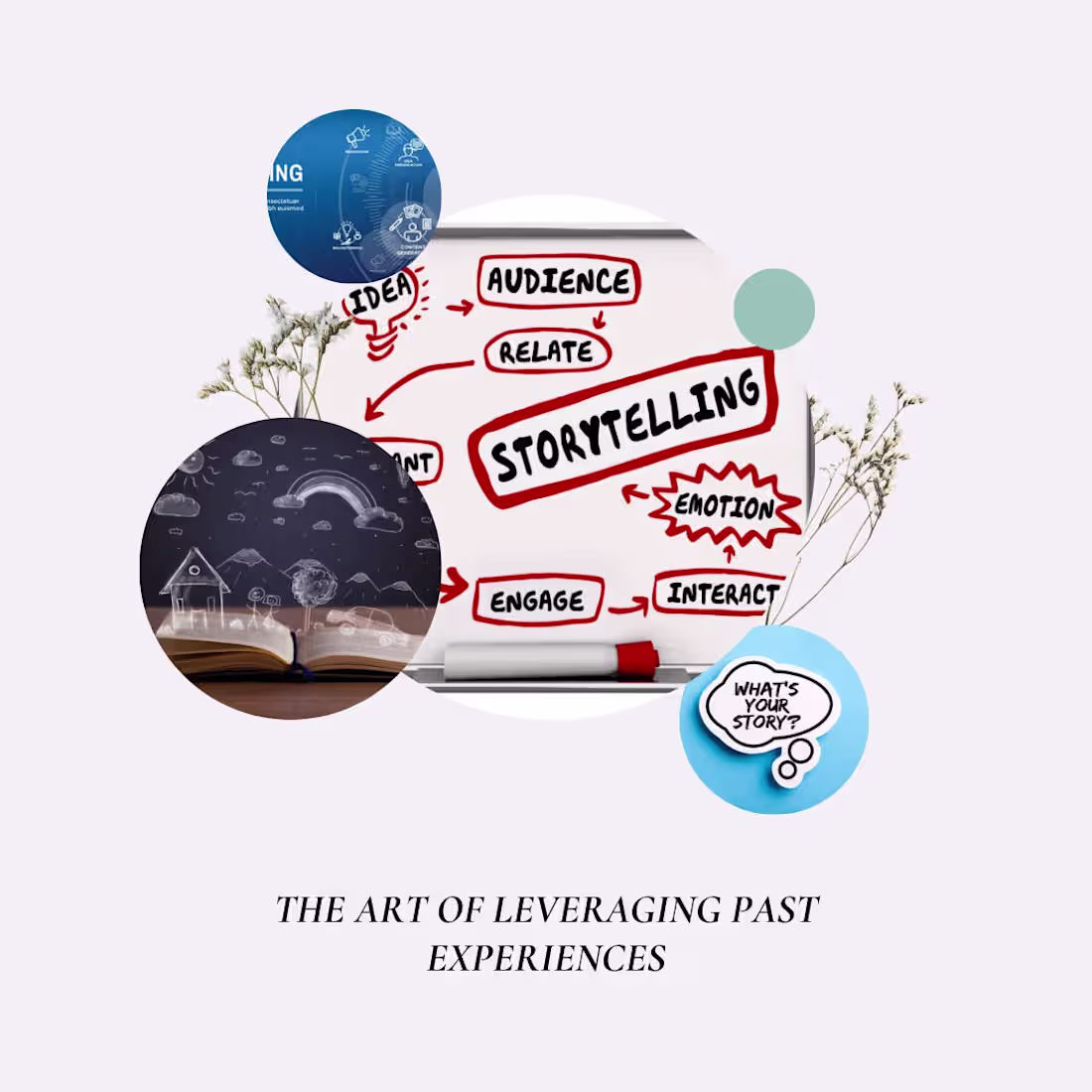 Cover image for A graphic visual for story