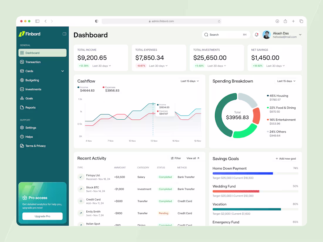 Cover image for Finbord - Fintech dashboard UI