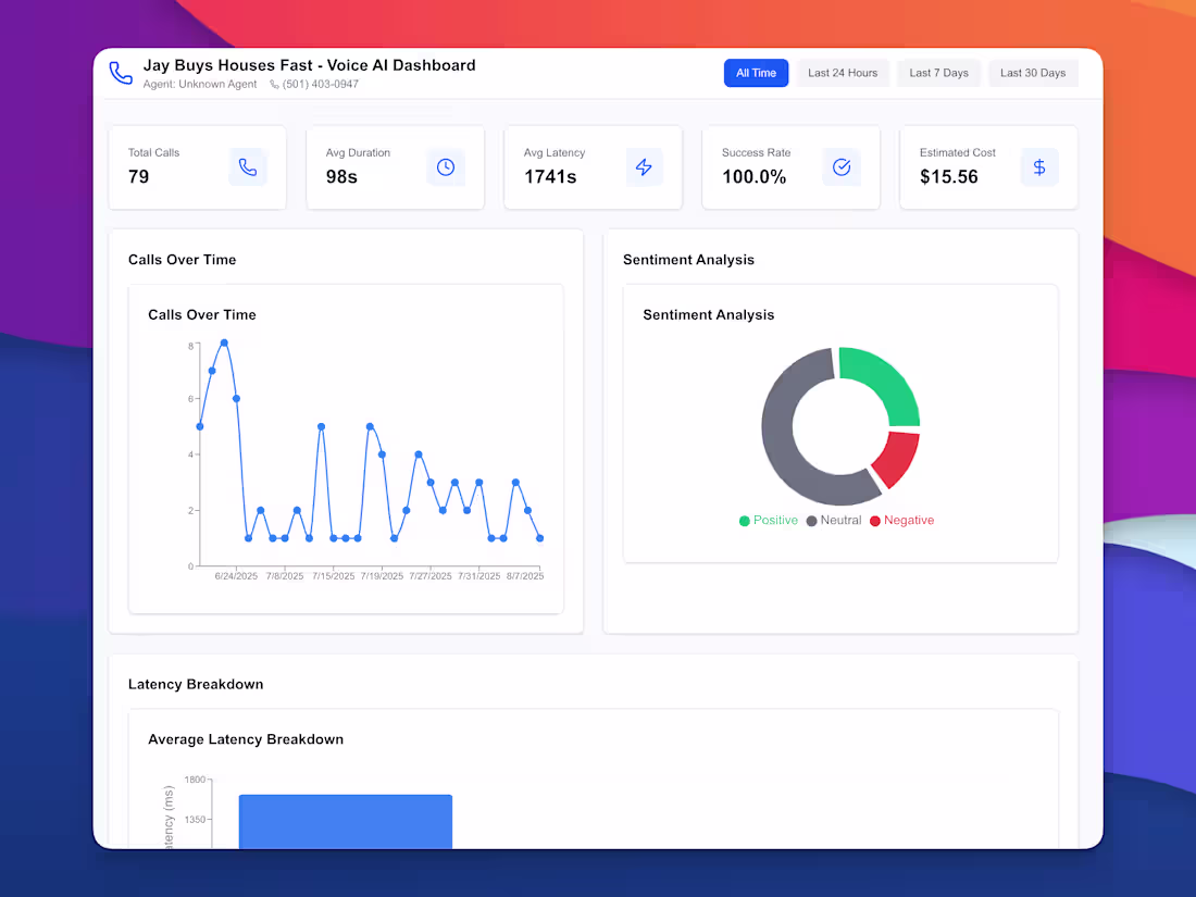 Cover image for Voice Agent Dashboard - Professional Analytics for Retell AI