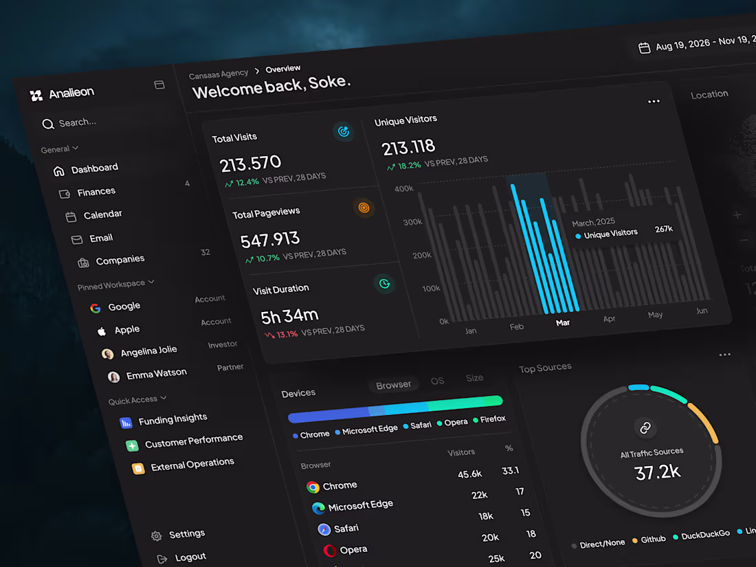 Cover image for Modern SaaS Analytics Dashboard Design