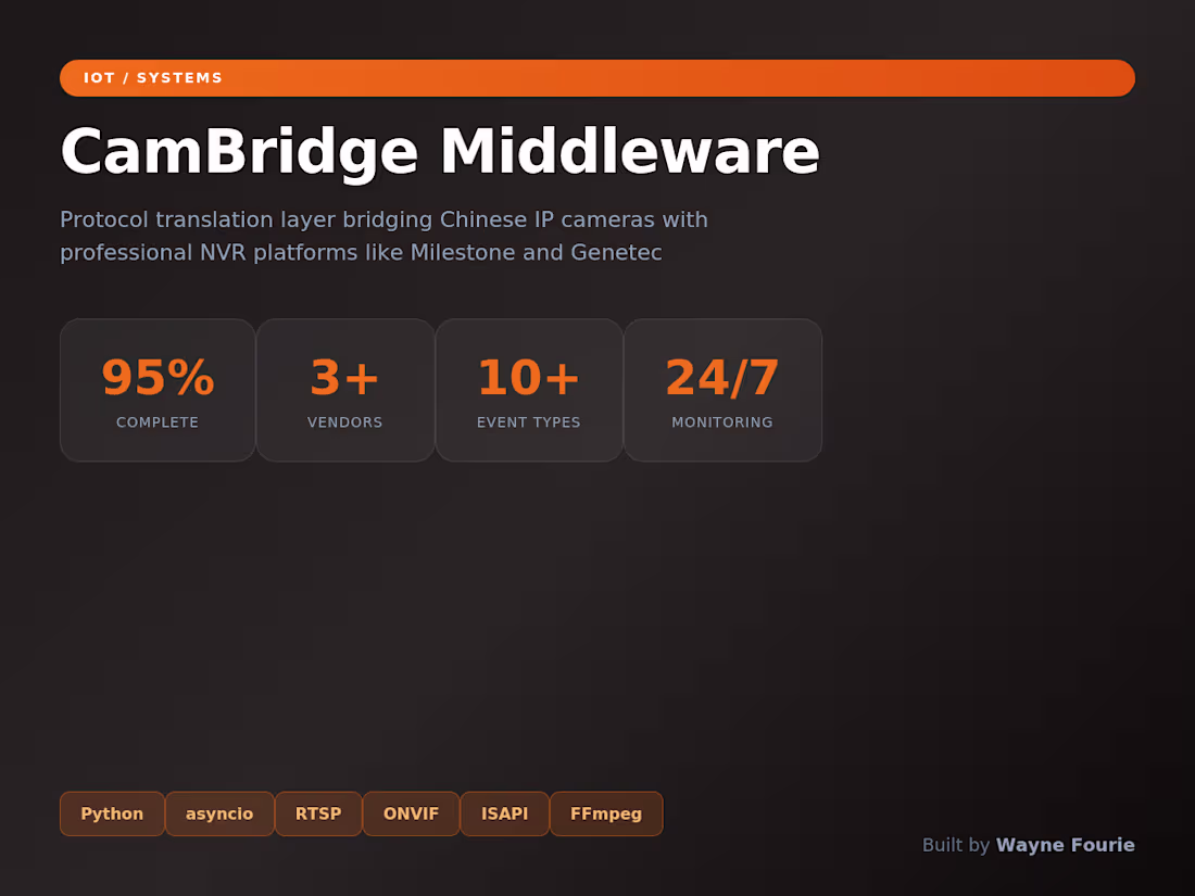 Cover image for CamBridge - Camera Middleware

Engineered a