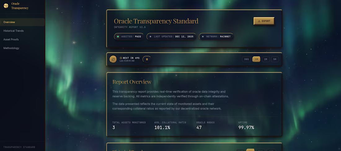 Cover image for Oracle Transparency is a conceptual product and reporting in...