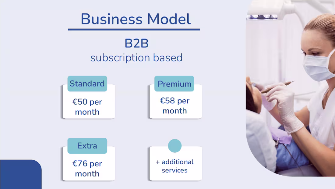 Cover image for Pitch Deck- Business Model Slide