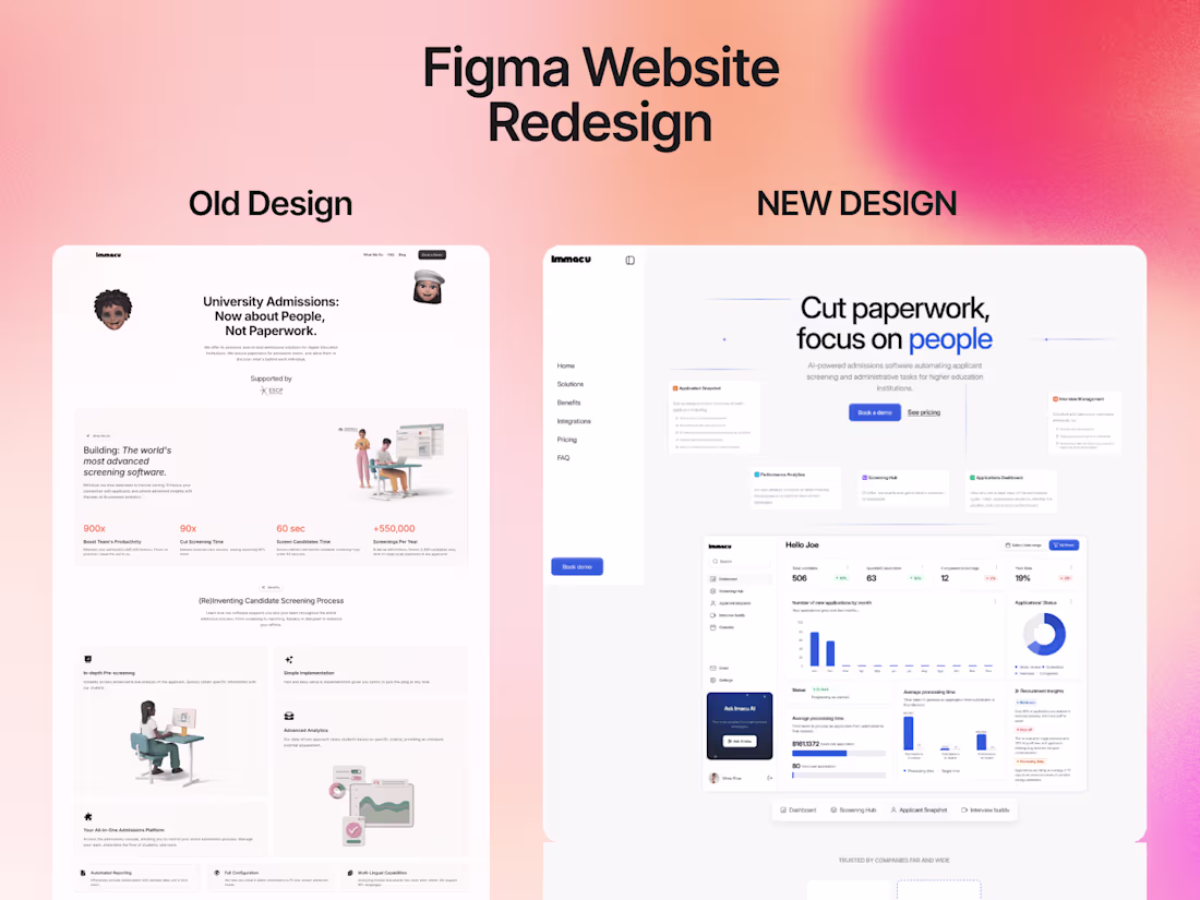 Cover image for Immacu Website Redesign Project