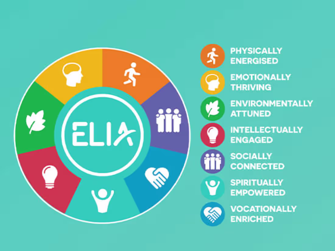 Cover image for ELIA Wellness 