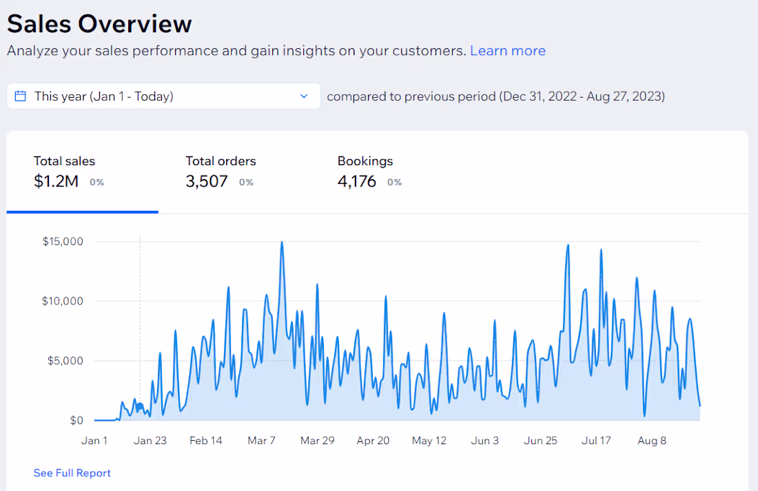 Cover image for FB ADS | IG ADS | TikTok Ads 