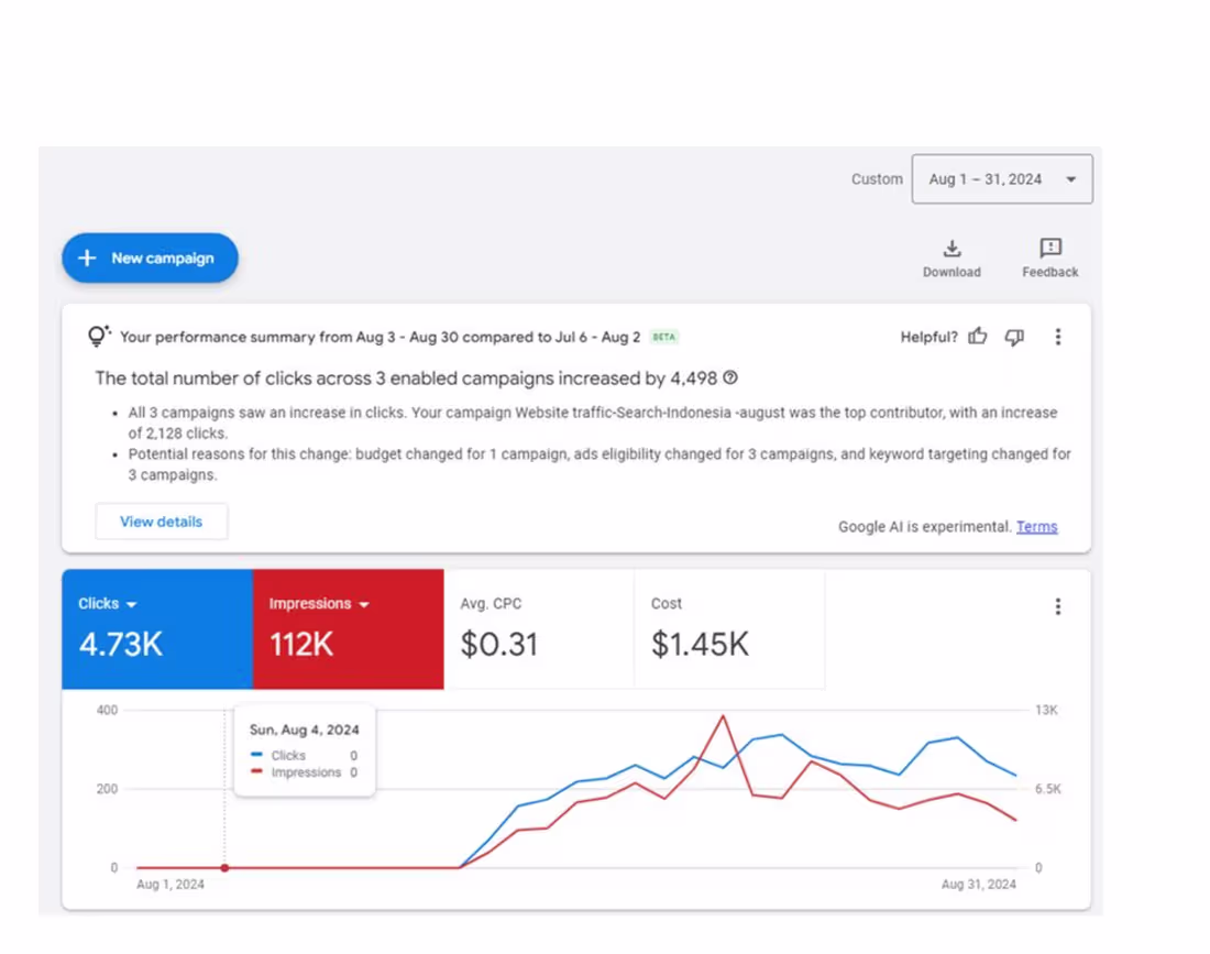 Cover image for SEA Campaign creation and Integration