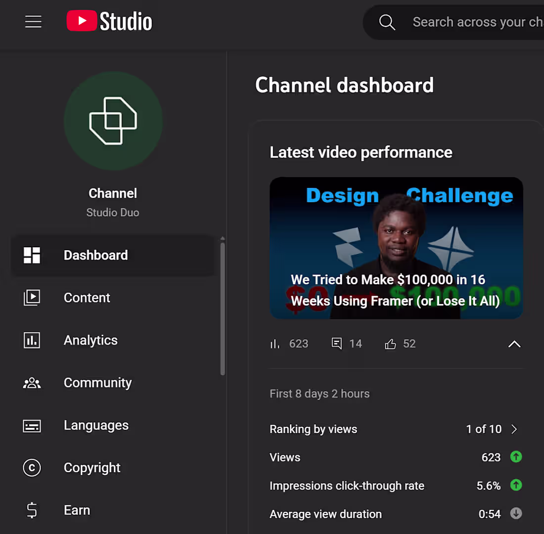 Cover image for shot and produced a 1 of 10 video for @studioduo and i could...