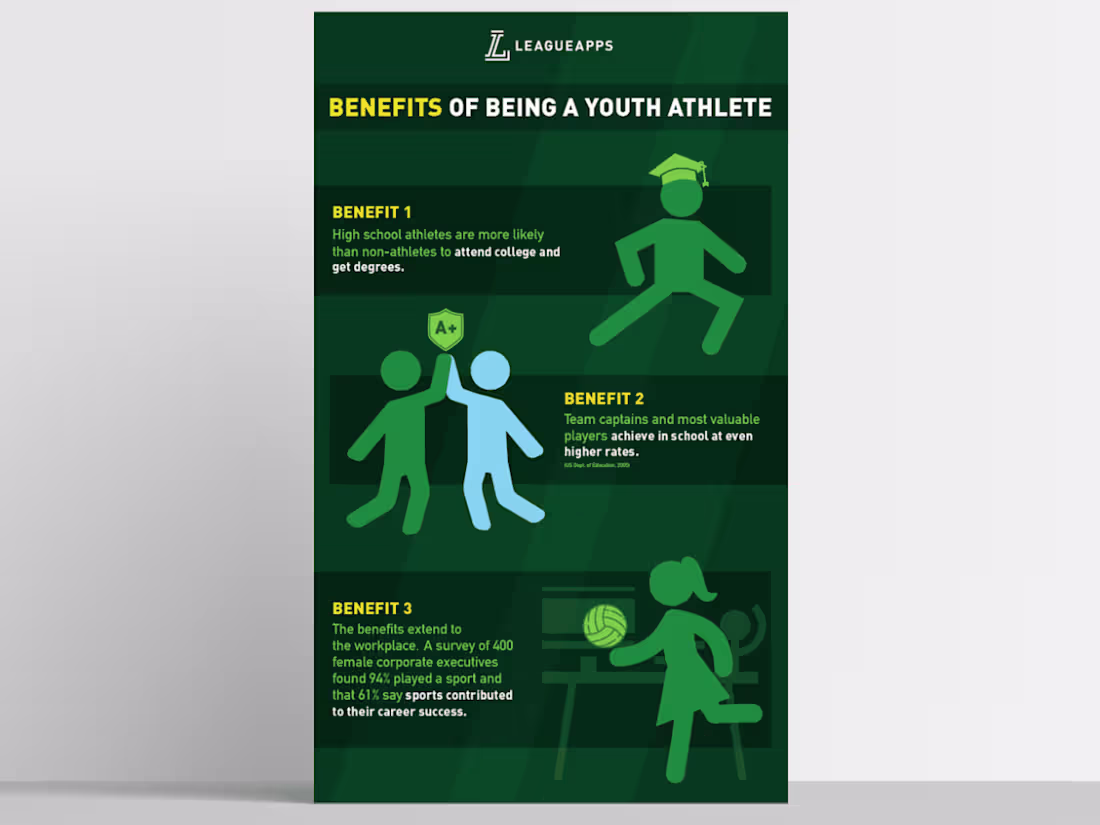 Cover image for LeagueApps