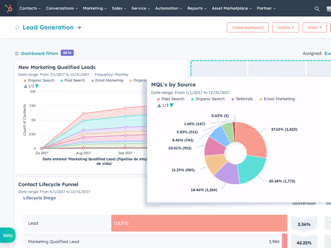 Cover image for HubSpot Reporting
