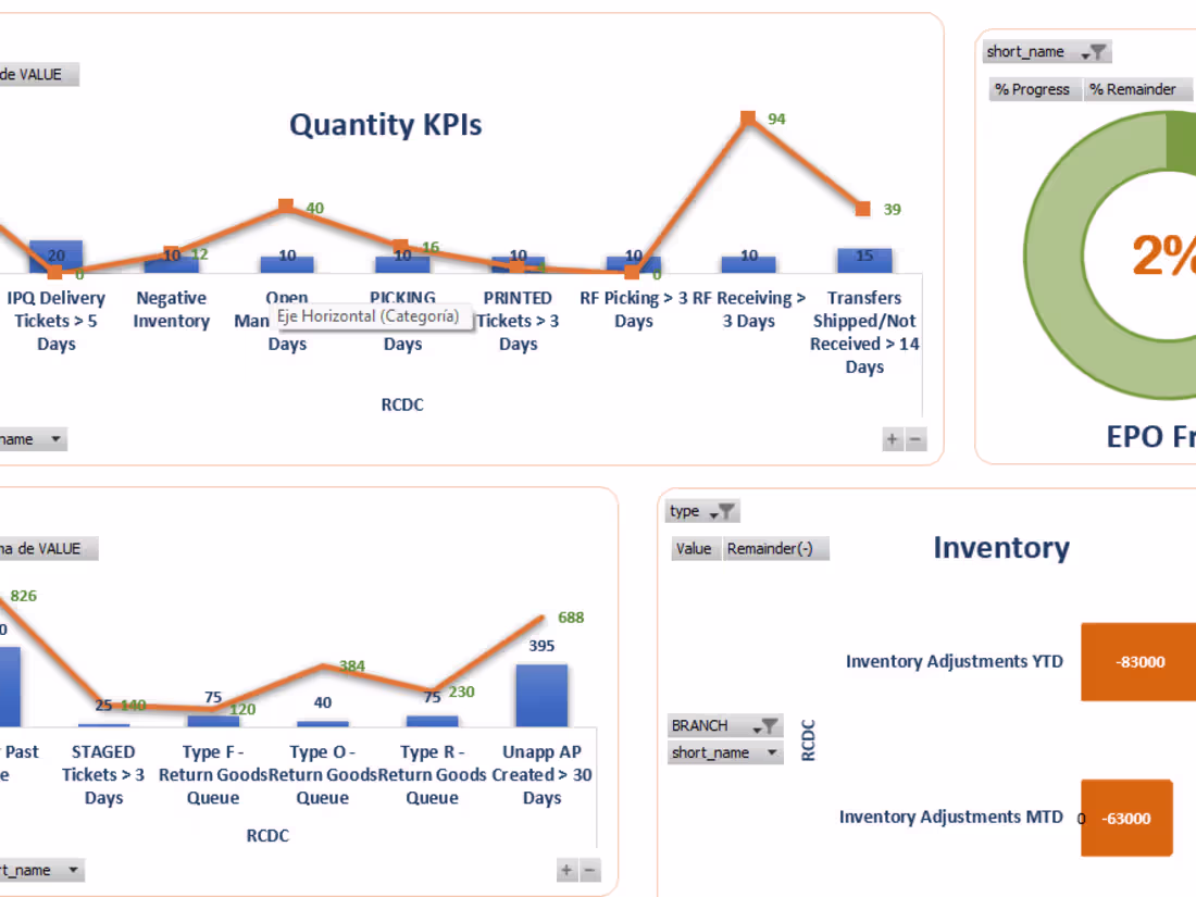 Cover image for Interactive Data Dashboard for Sales Analysis