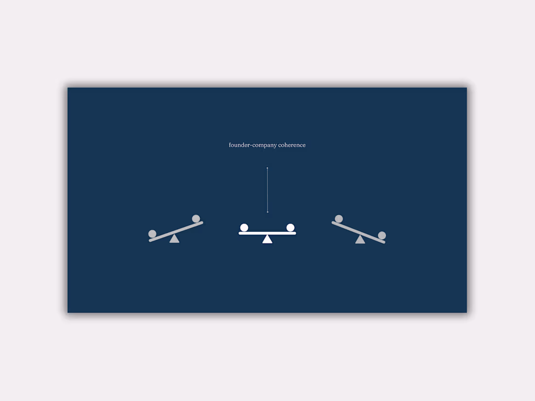 Cover image for Client’s Website Built on Framer (https://www.loom.com/share...