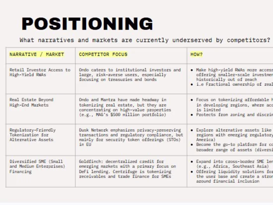 Cover image for Competitor Analysis and Positioning Strategy