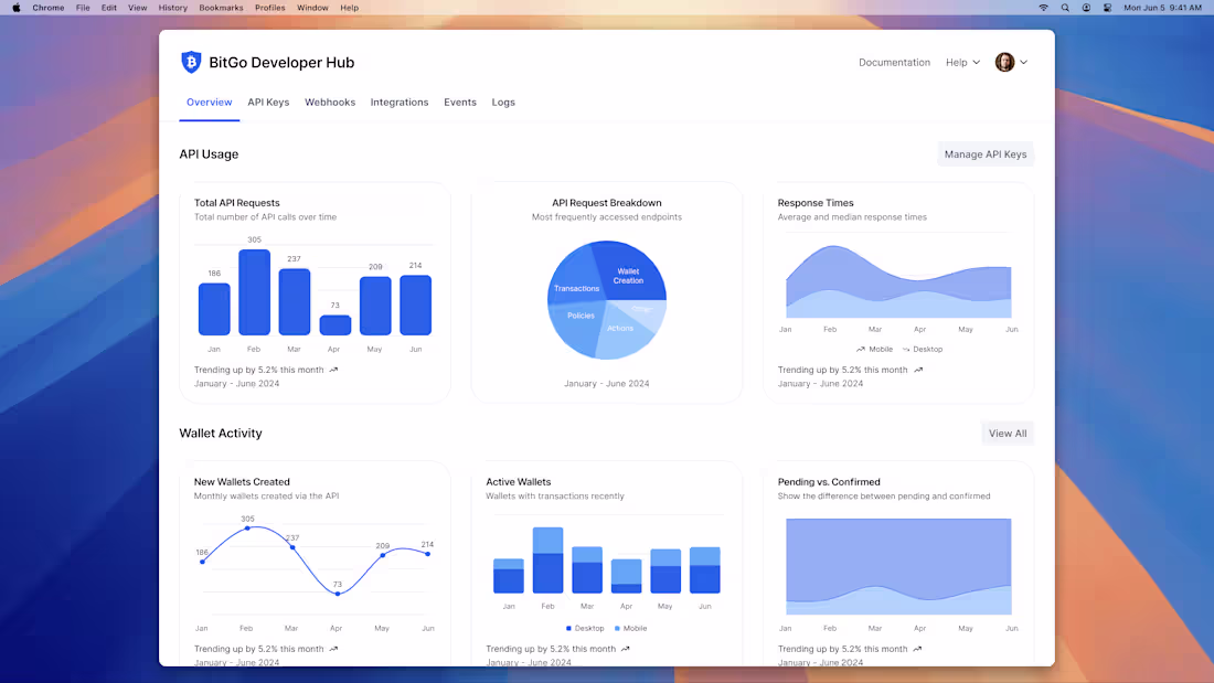 Cover image for Developer Hub