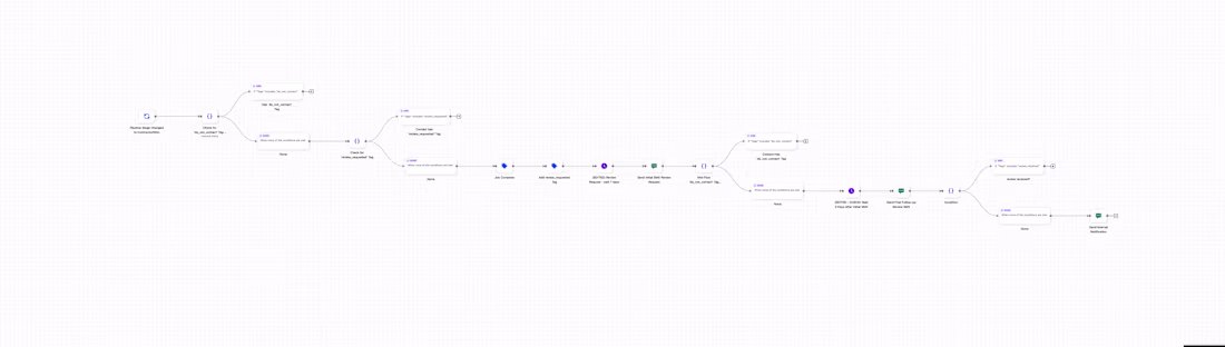 Cover image for review collector for service businesses!