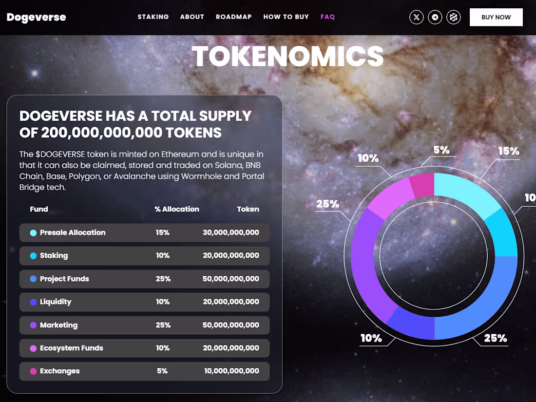 Cover image for Token Staking