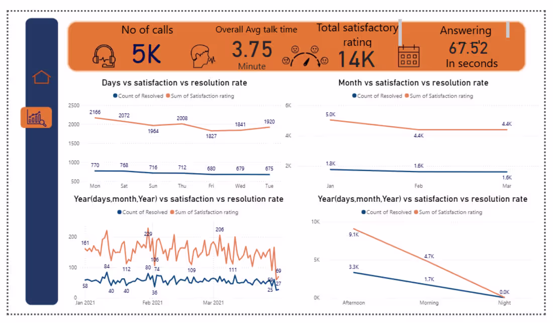 Cover image for CUSTOMER SERVICE PERFORMANCE