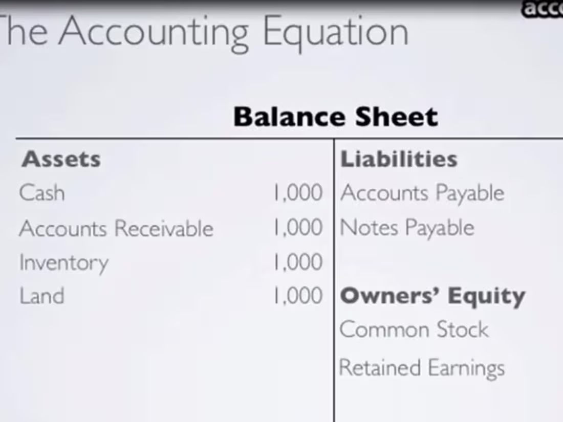 Cover image for Business Proposal