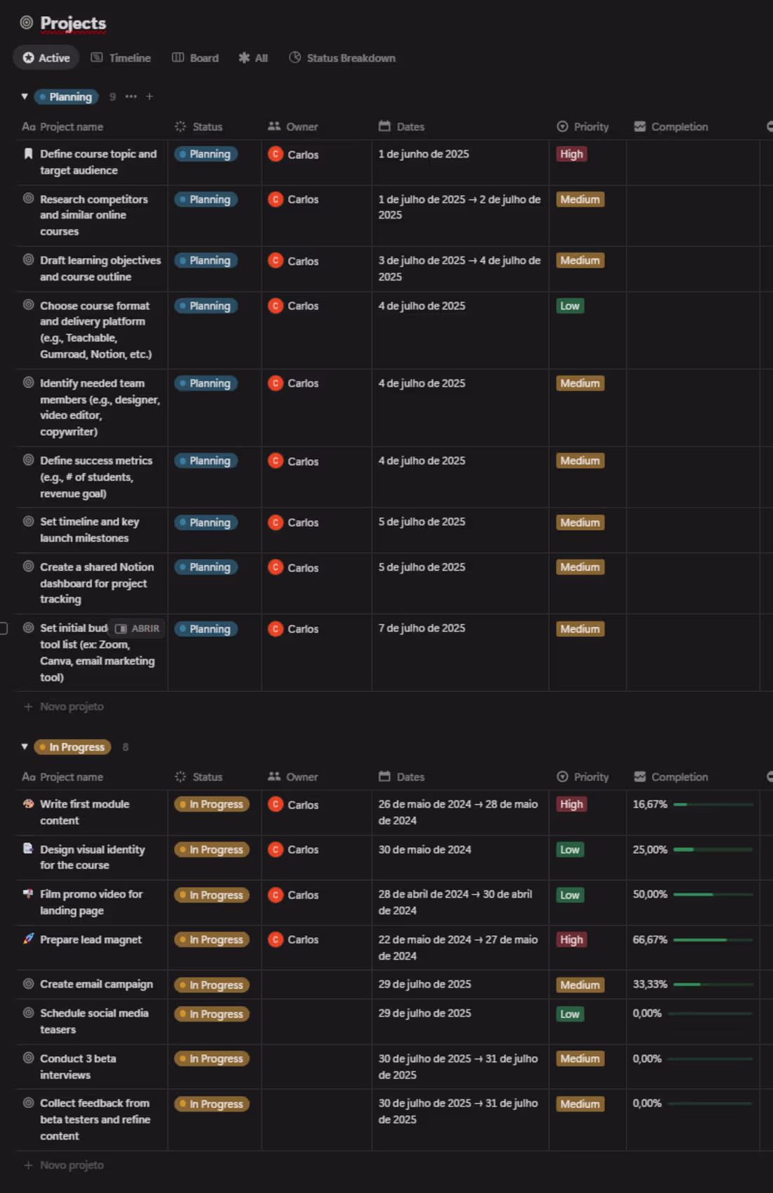 Cover image for Simulated Online Course Launch Project