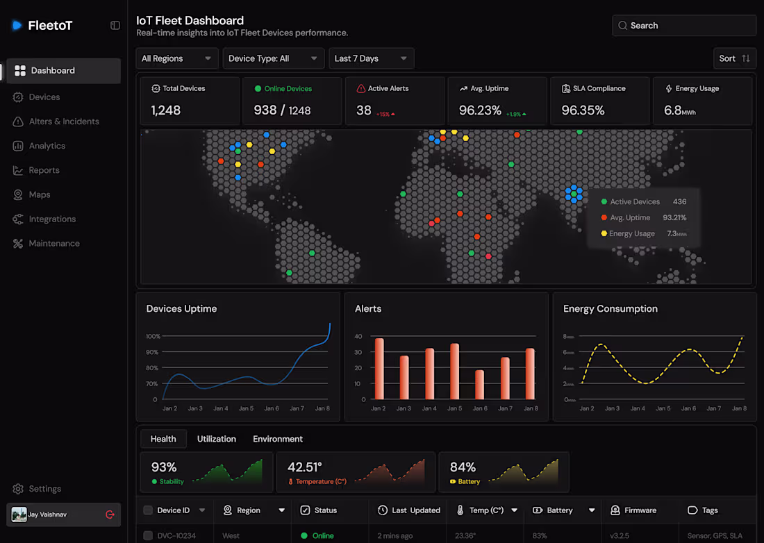 Cover image for Product Design