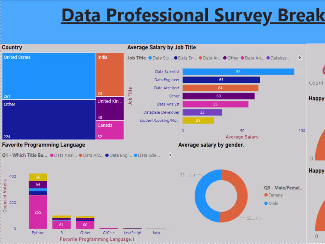 Cover image for Profession Survey Analysis
