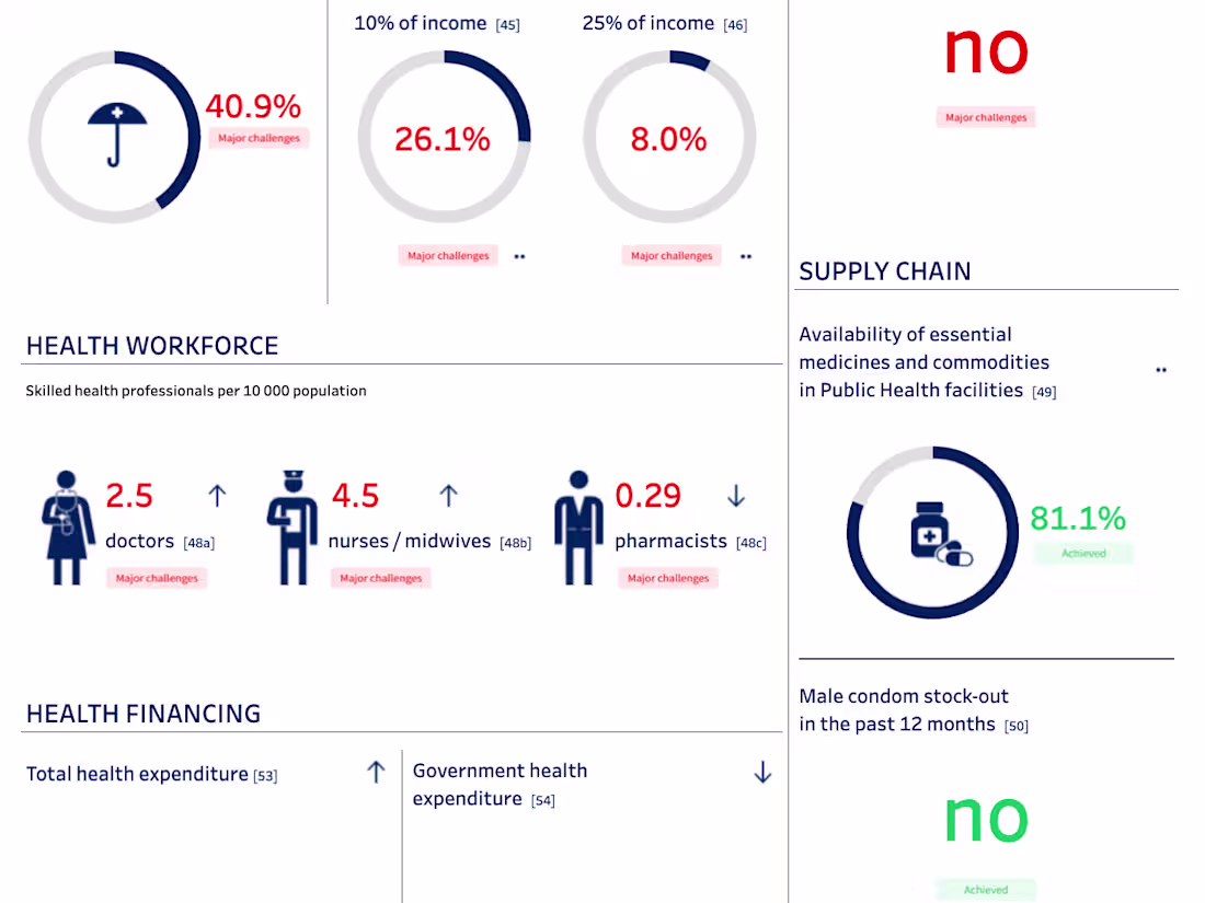 Cover image for Tableau Dashboard Redesign 