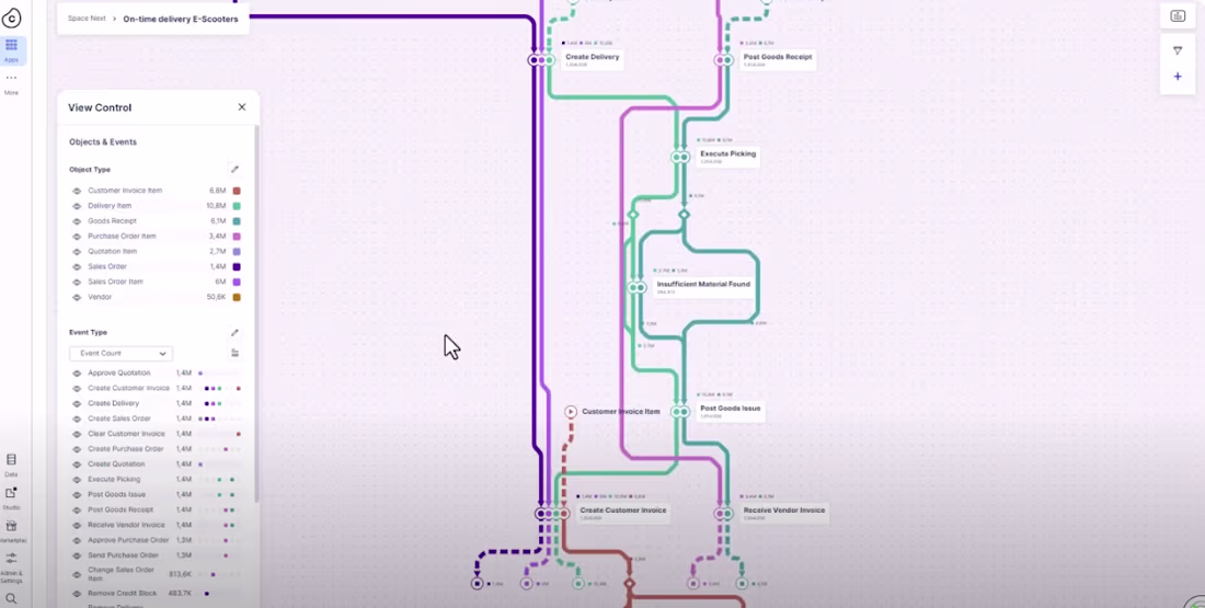 Cover image for Celonis - Project Sphere