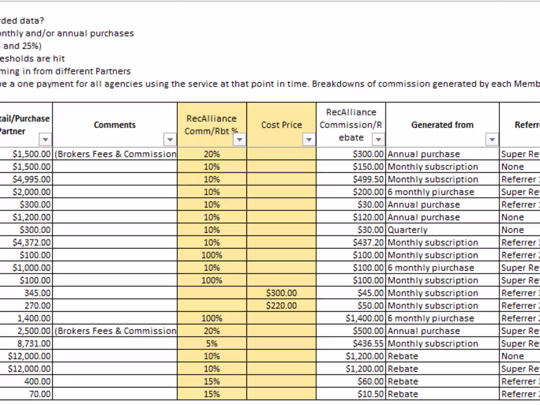 Cover image for Commission Calculation Project