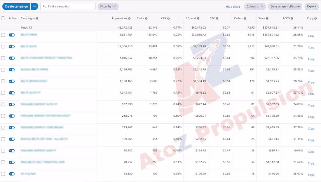 Cover image for Managing a clothing item portfolio from launch on Amazon.com