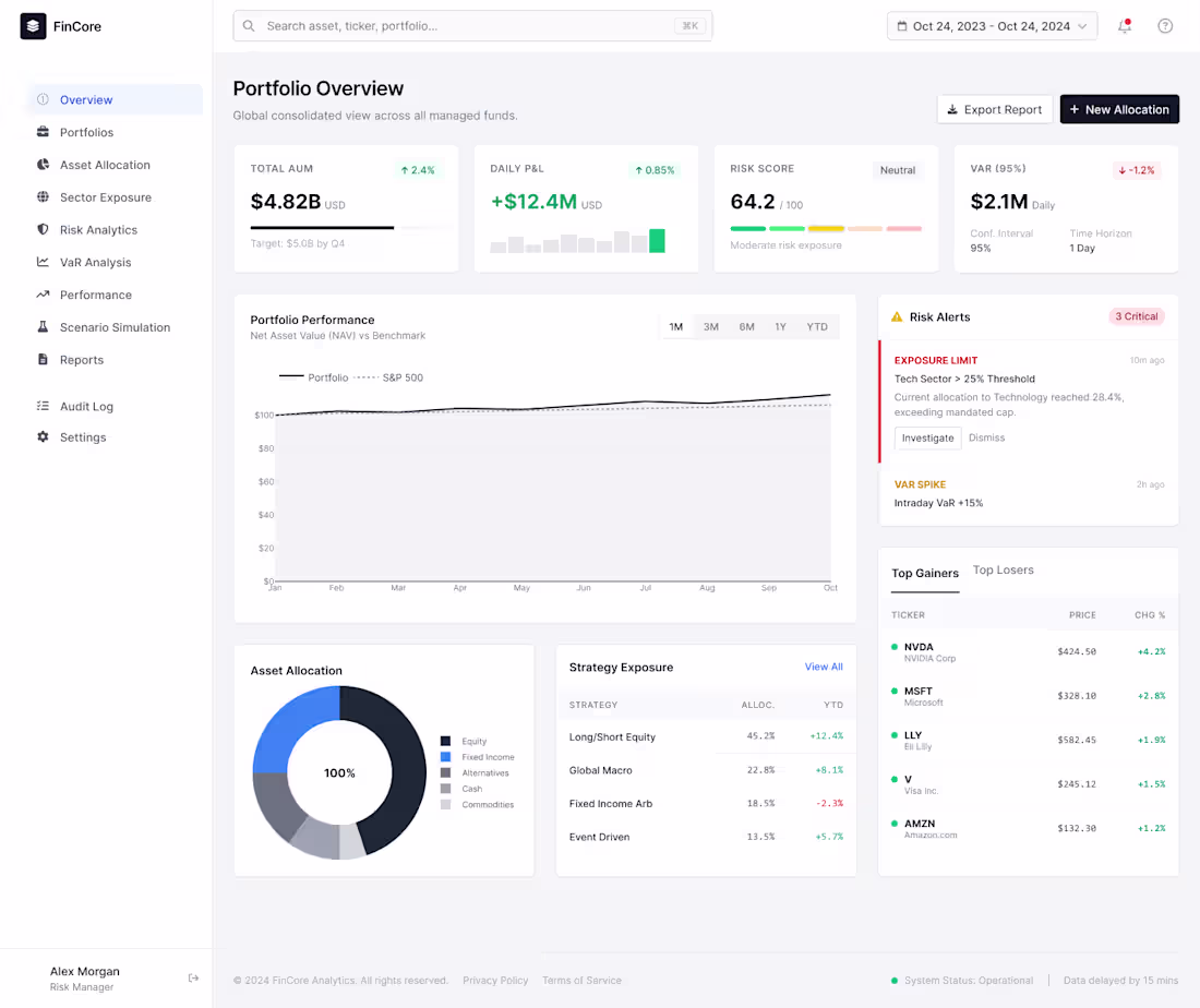 Cover image for Financial Dashboard - UI UX
