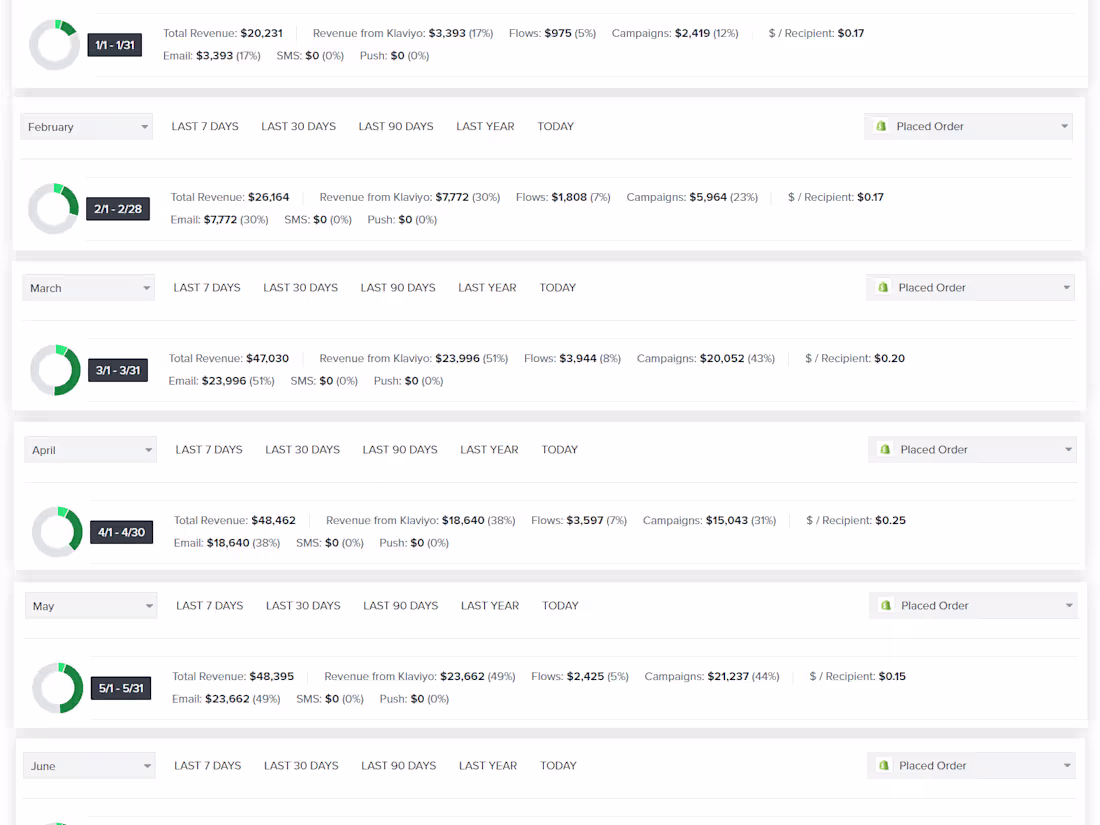 Cover image for Promising Email marketing specialist that always deliver 